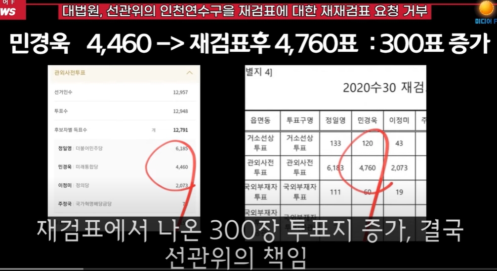  향후 역사의 심판을 받기로 결심한 대법