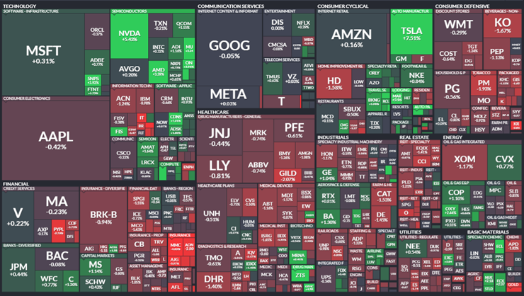 2얼 14일 S&P 500 Map