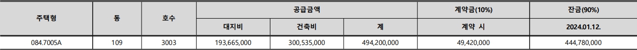 호반써밋송도-계약취소주택-공급금액