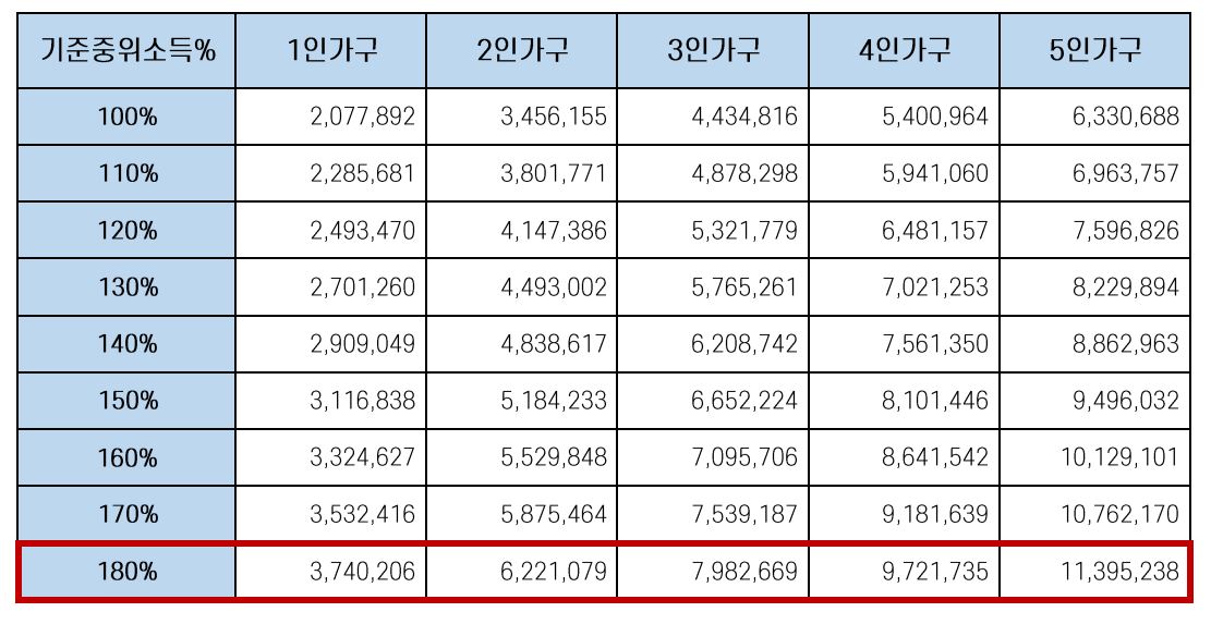 청년도약계좌