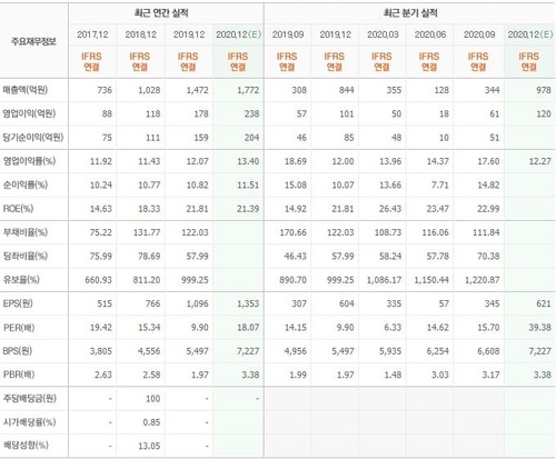 적층세라믹콘덴서 관련주