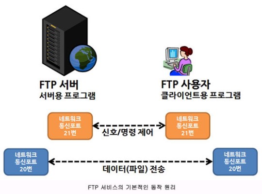  3COM TFTP 서버 프로그램 다운로드 (FTP어플도 가능)