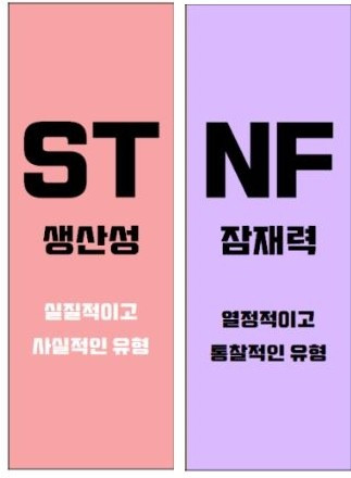 MBTI에서 가장 상극이라는 조합