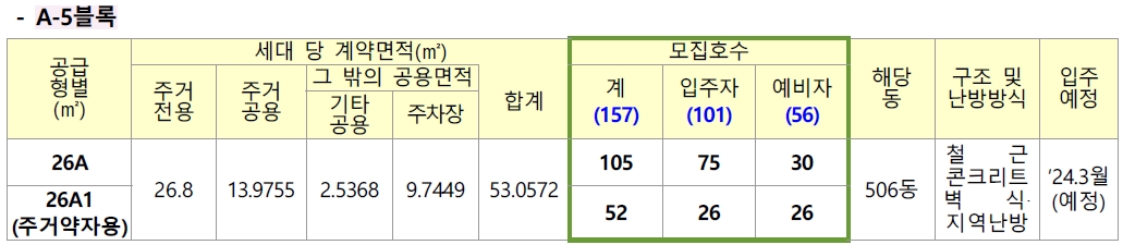 화성비봉A4A5블록영구임대주택-3