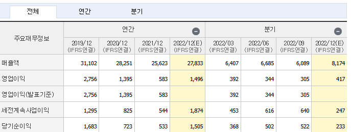 SpaceX 관련 주식 캡틴 주식 주식
