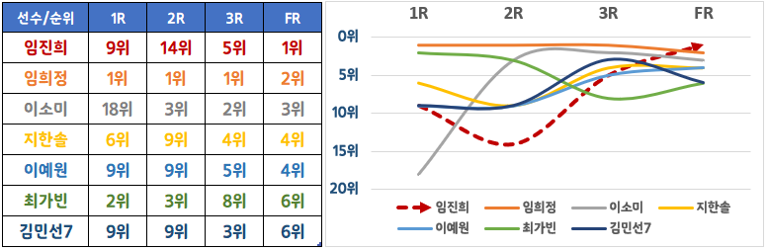 한국 경제 오픈