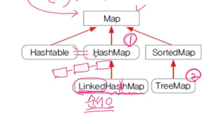 [07/27] 11.1_JAVA_컬렉션 프레임웍(Collections framework)