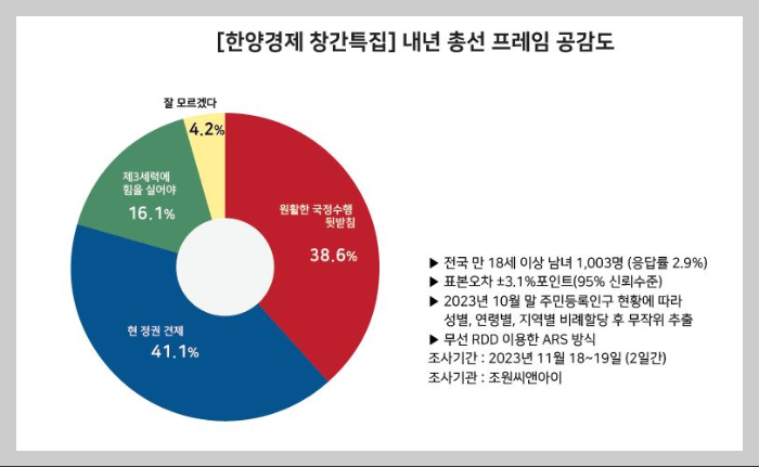 내년-총선-프레임