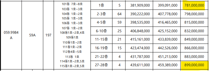 광명롯데 시그니처 59 분양가