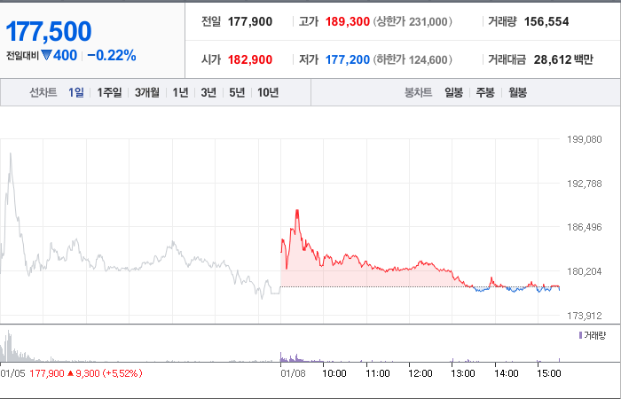 이수스페셜티케미컬 주가 빠르게 정리해보자 - 이수스페셜티케미컬 주가와 미국 경기의 영향과 경향 예측 - 모든 영역 이수스페셜티케미컬 주가 빠르게 정리해보자 - 이수스페셜티케미컬 주가와 미국 경기의 영향과 경향 예측 - 모든 영역