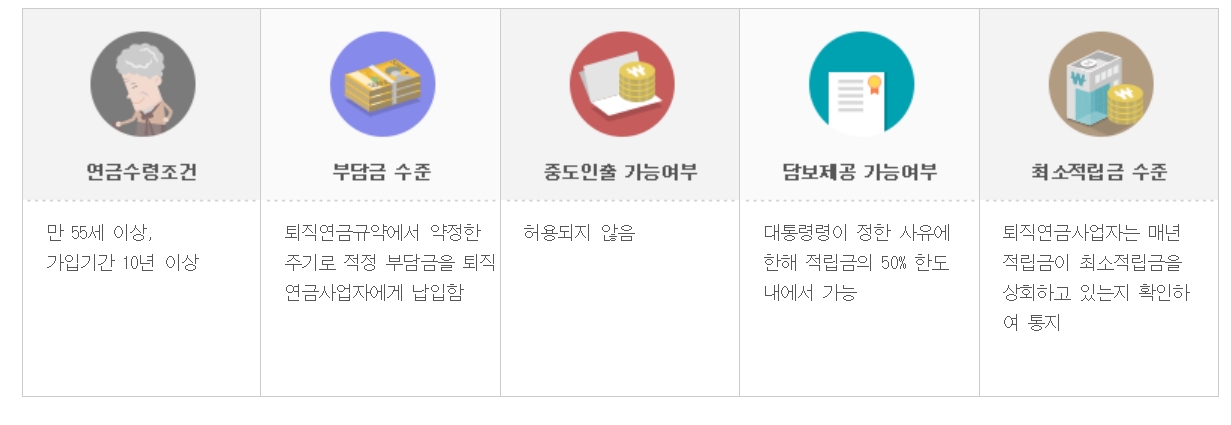 퇴직연금 수령방법 (퇴사전 체크) 13