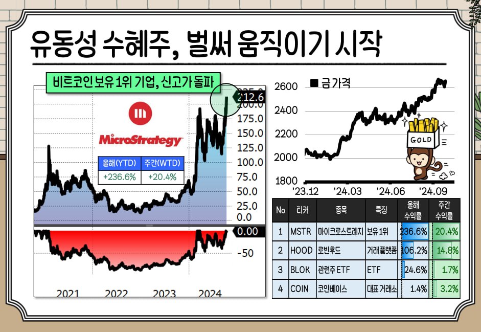 금리인하, 기준금리, 명목금리, 금리인상, 금리인하수혜주, 유동성, 시장금리, 인플레이션, 디플레이션, 경기둔화, 경기침체, 양극화, 고금리, 채권, 비트코인, 예금, 적금, 이자율