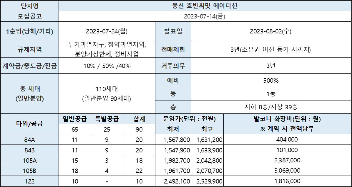  [청약정보]용산 호반써밋 에이디션(A.DITION) 분양가와 분양정보