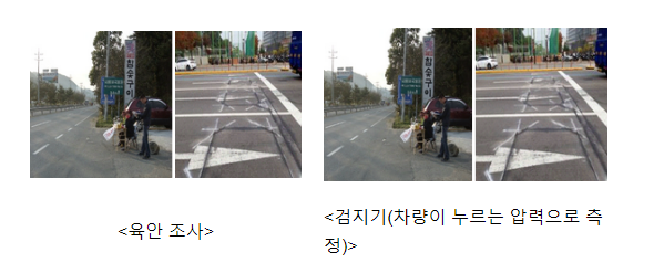  전국 도로교통량 조사에 인공지능(AI) 본격 활용