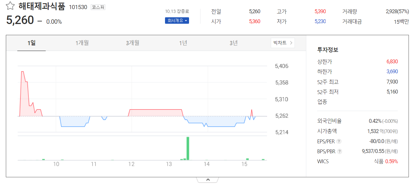 주가정보