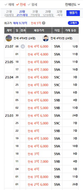 e편한세상금빛그랑메종 24평 전세 거래 분석(23.1월~23.7월)