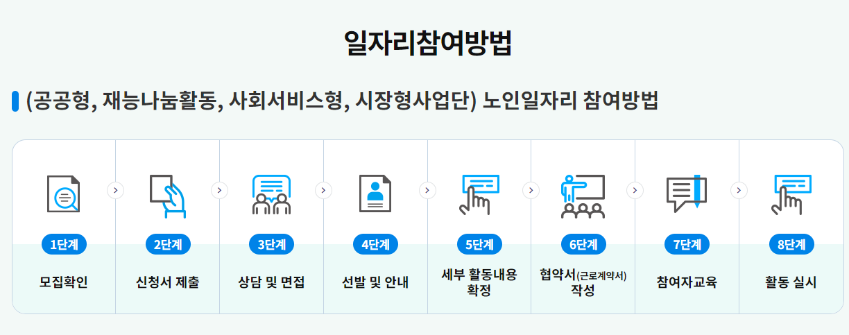 노인일자리 여기 홈페이지