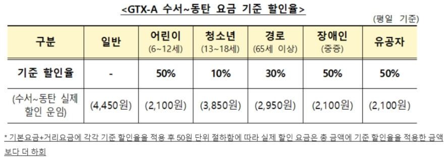 GTX-A-어린이-청소년-경로-장애인-유공자-할인요긍