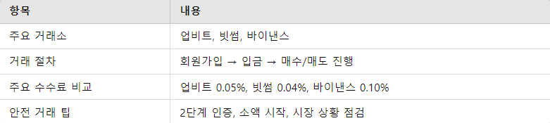 도지코인 거래 방법 요점 정리