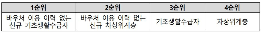 과학문화바우처 선정방법