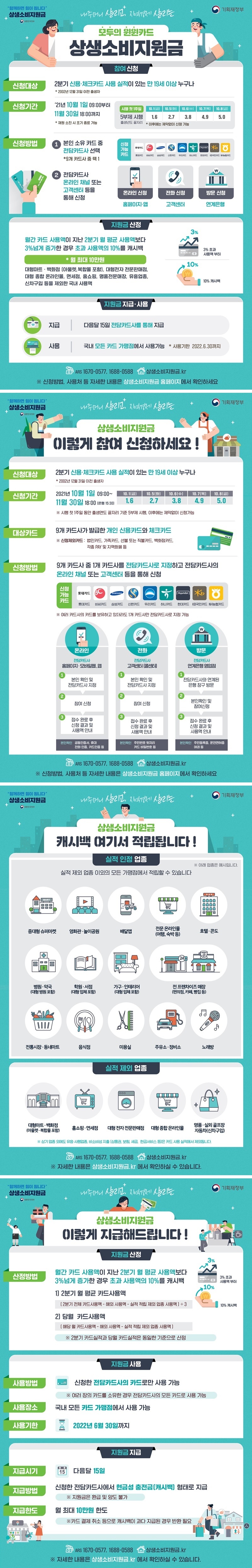  상생소비지원금, 이렇게 참여 신청하세요! 기획재정부