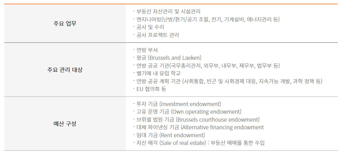 제이알글로벌리츠-임차인-내역