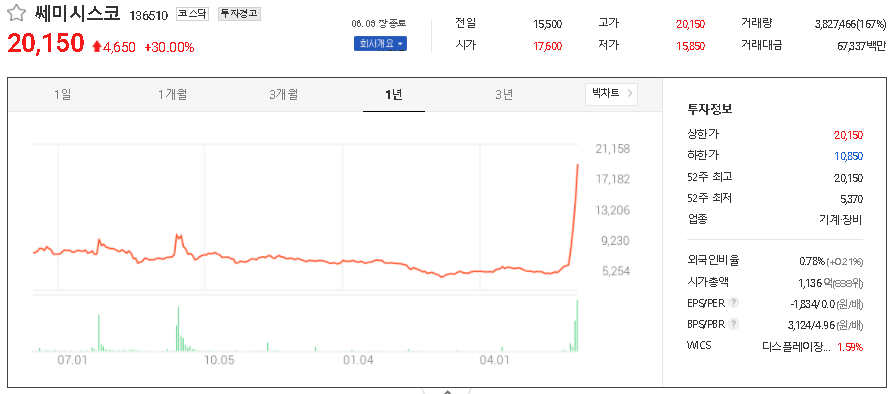  日 수출 규제(국산화 등) 관련주 테마주 대장주 TOP18