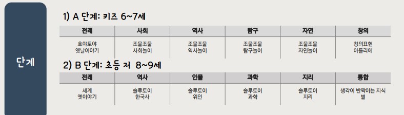  [교원 빨간펜완독  1] 완독 A  vs 완독B, 무엇이 다를까? 비교!