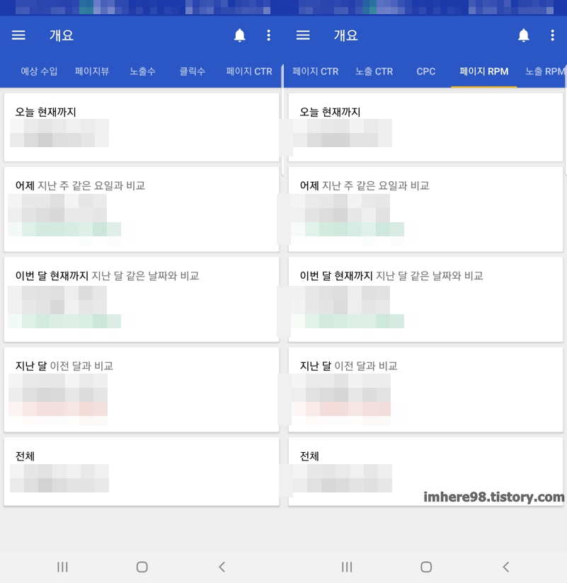  CTR, CPC, CPM, CPA, CPS  애드센스앱 용어 정리