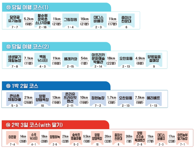 경기도 양평 겨울축제 코스