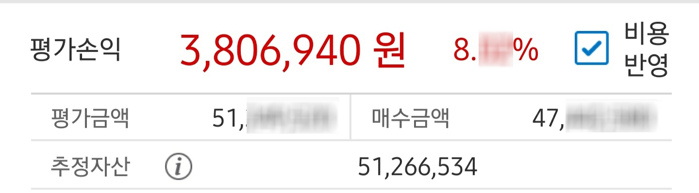  [201012~13] 코로나 블루 (+40.45%)