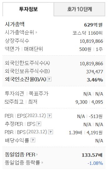 기업정보