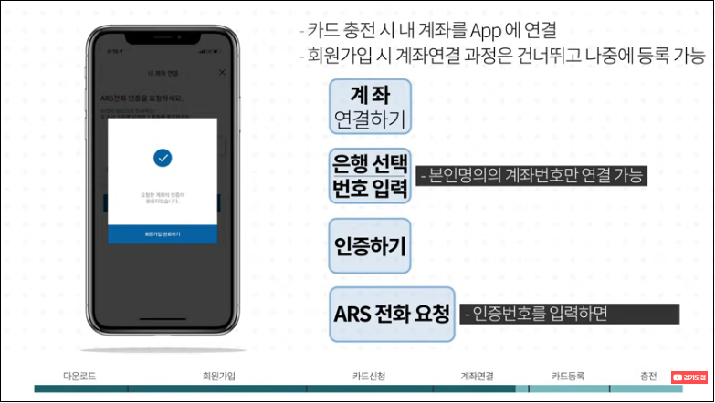 경기지역화폐-모바일앱-신청방법-상세-안내-5%할인혜택