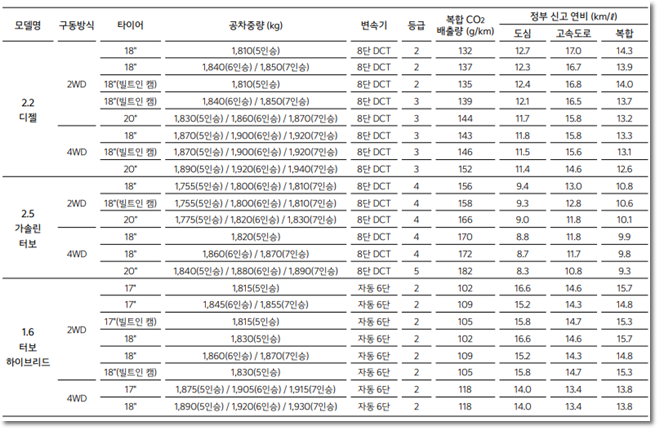 출처. 기아자동차 홈페이지