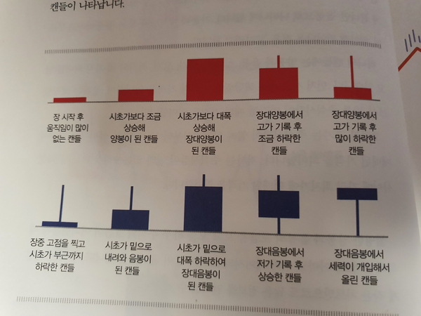 수익을 내는 실전주식투자주의 단타방법책 3