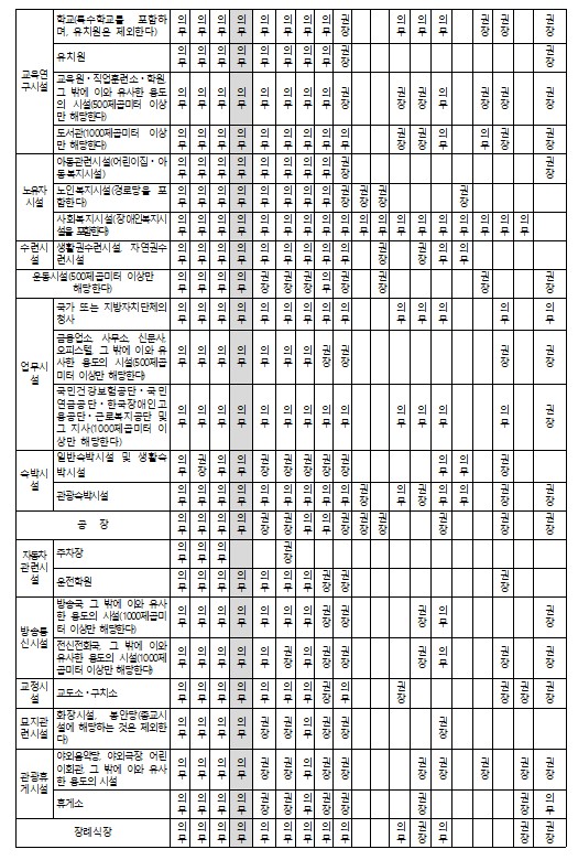 출입문 손잡이 높이'의 이해_아파트 현관문의 손잡이 높이는 얼마? 출입문 손잡이 높이'의 이해_아파트 현관문의 손잡이 높이는 얼마?
