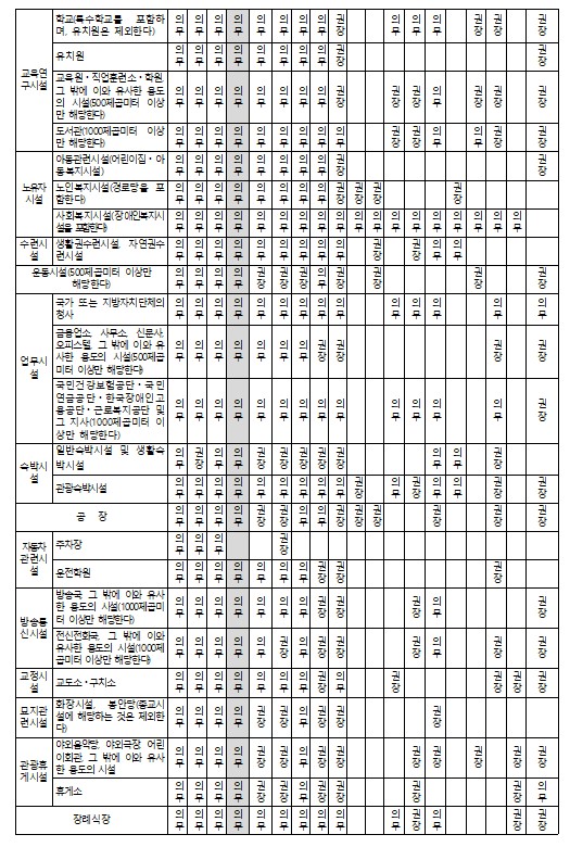 출입문 손잡이 높이'의 이해_아파트 현관문의 손잡이 높이는 얼마?