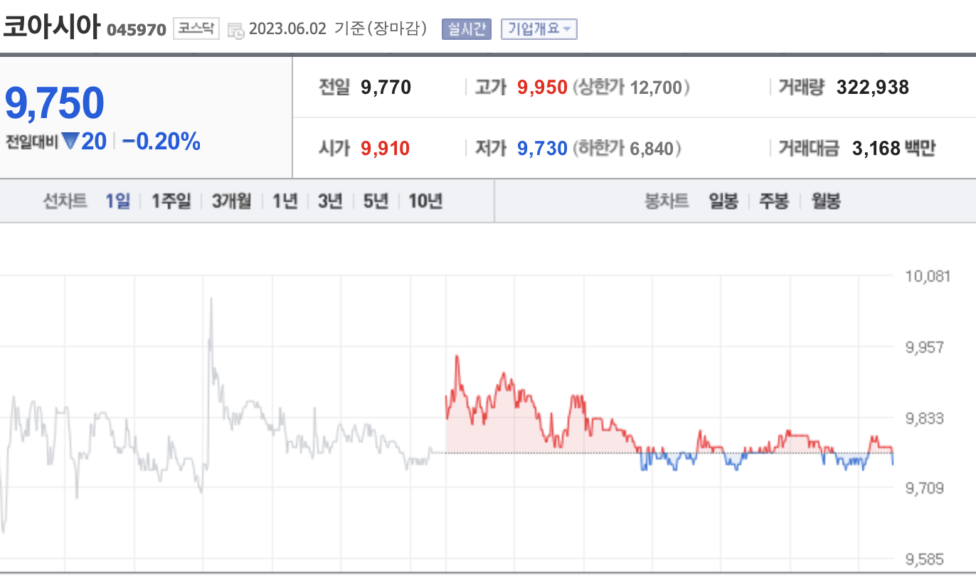  코아시아 주가에 대하여 전망 총정리
