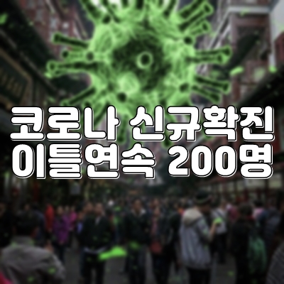  코로나 신규확진 이틀 연속 200명대
