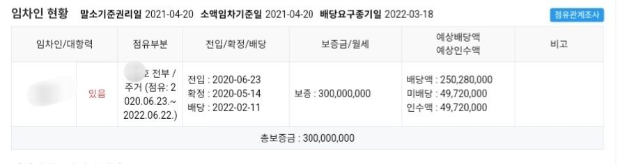 부동산 경매 기각 사례 임차인 현황