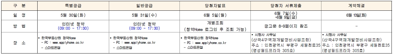 부평두산위브더파크무순위-15