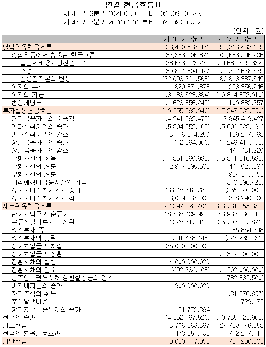 디아이씨 - 주가 전망 및 실적 분석 (2021년 3분기) 디아이씨 - 주가 전망 및 실적 분석 (2021년 3분기)