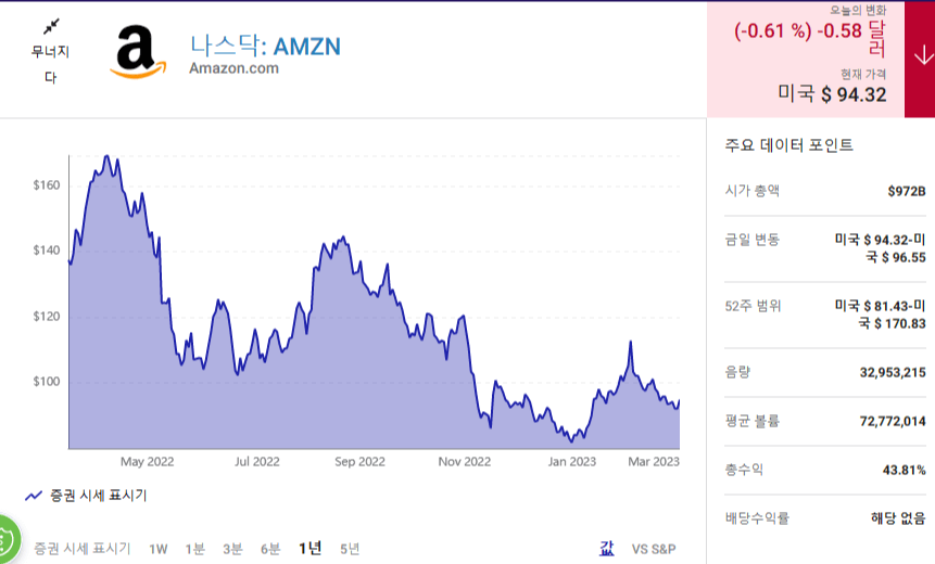 아마존 주식 주가