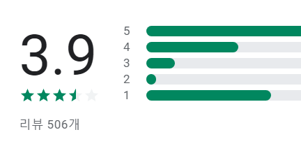 동물상 테스트 어플 평점