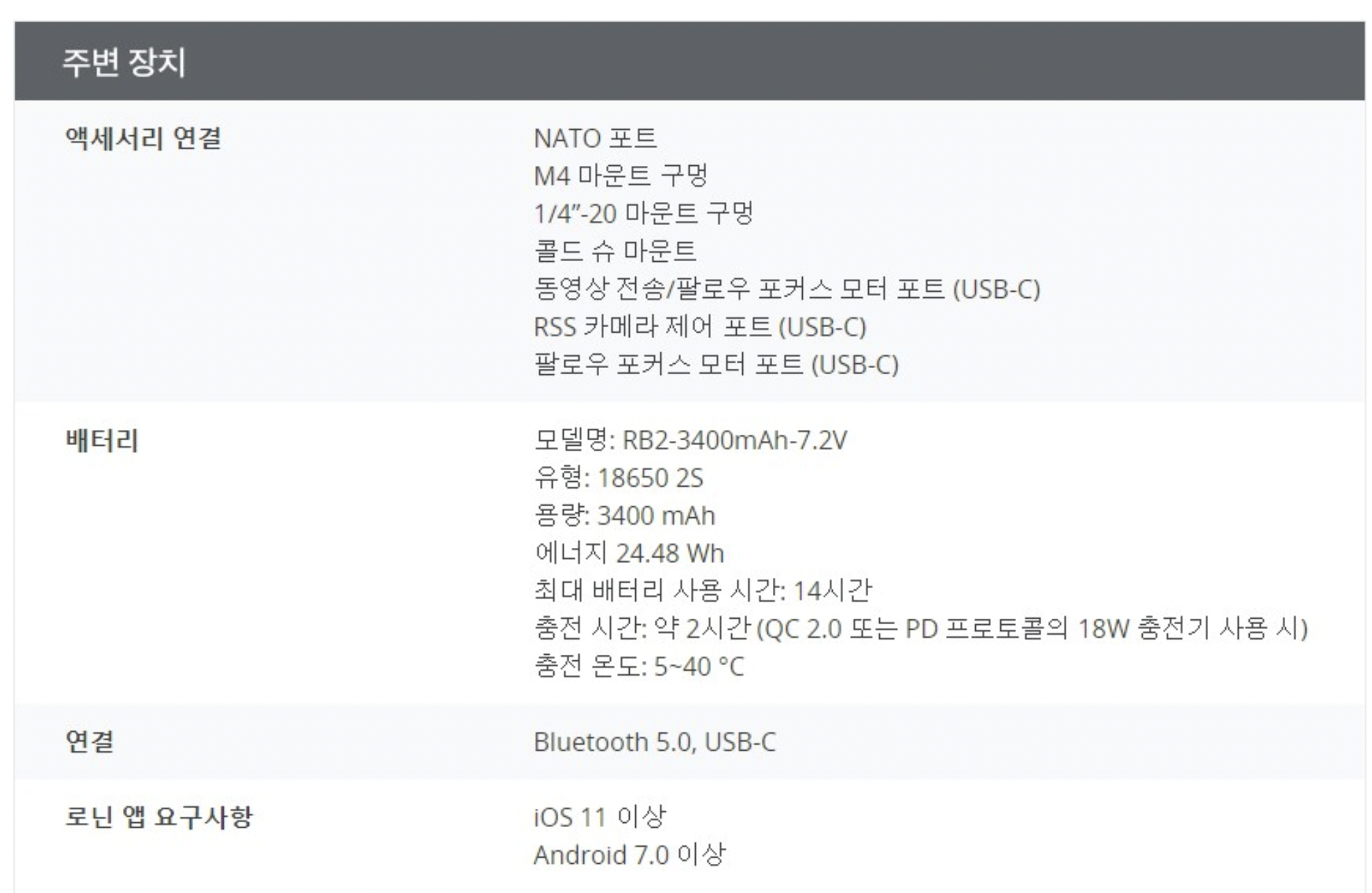  로닌 RSC2 RS2 최저가 + 빠르게 배송오는곳 추천!