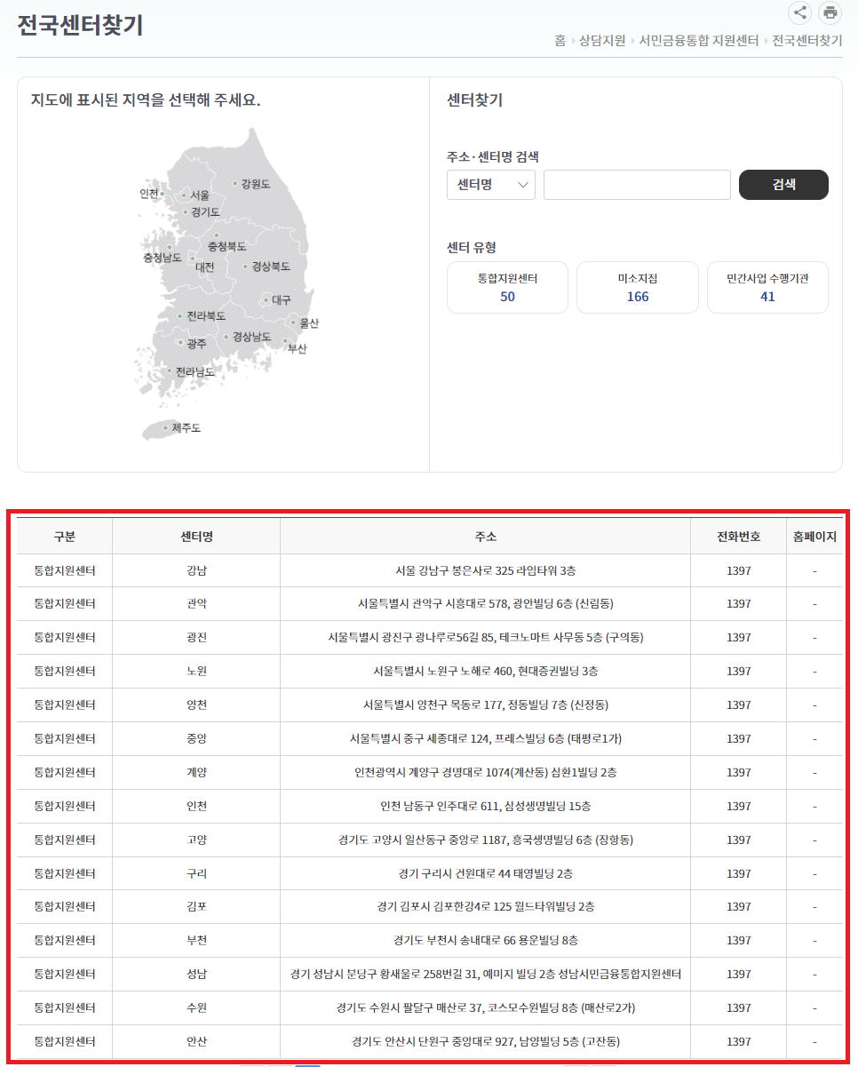 긴급생계비대출 사전예약방법 및 조건 정리