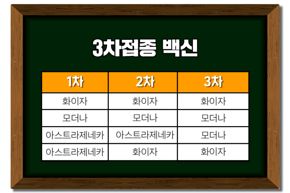 백신 인증서 카카오/네이버 백신 9