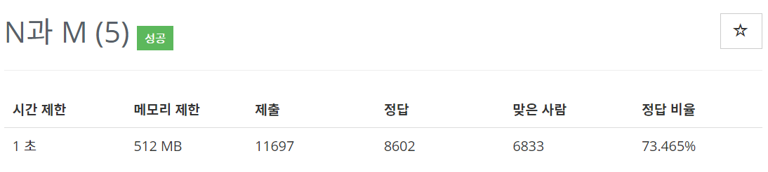  [백준(BOJ)] 15654번 : N과 M (5) - C++[CPP]