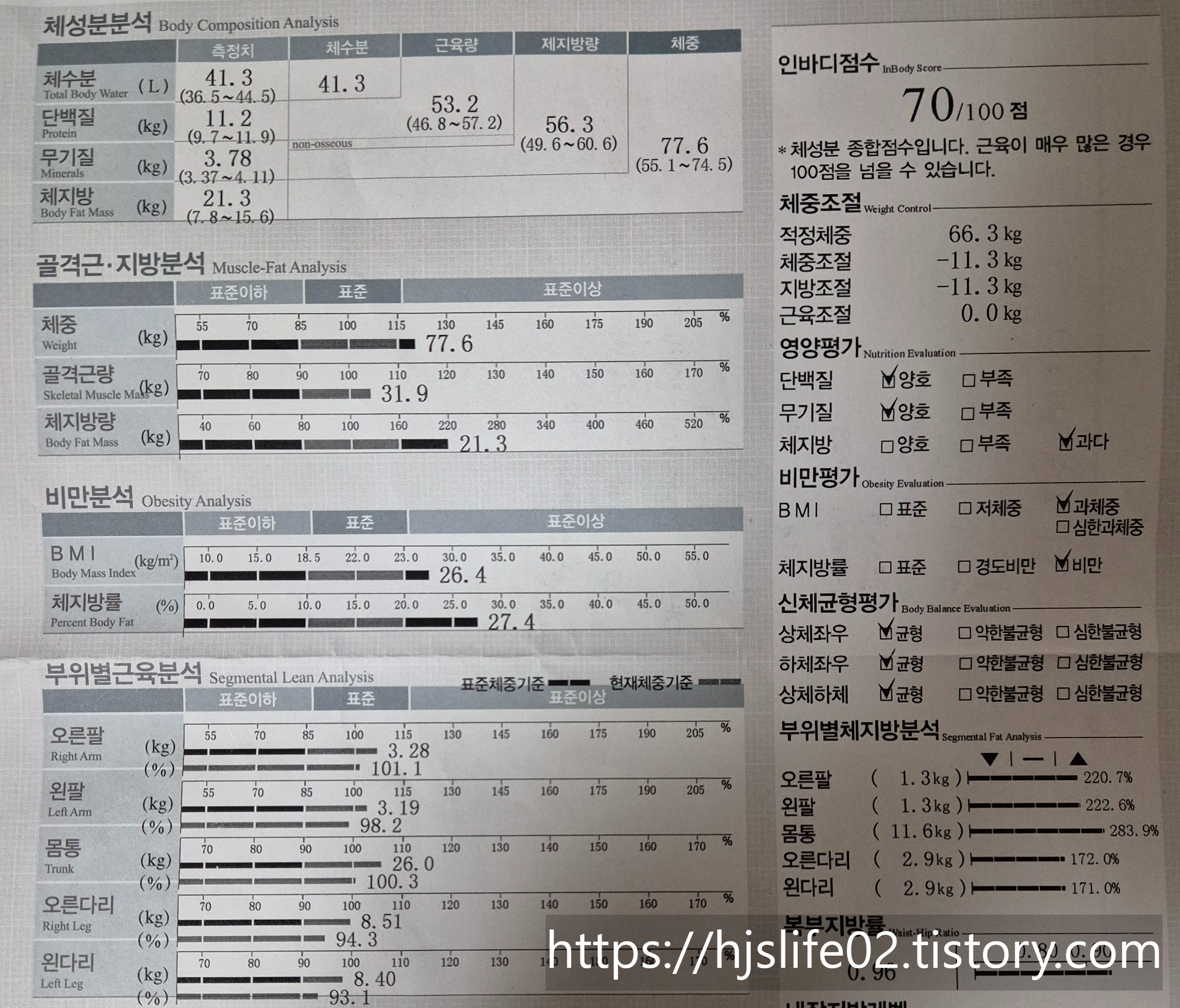 다이어트 하기 전의 인바디 사진이다. 인바디점수는 70저이고 체중 77.6kg, 골격근량은 31.9kg, 체지방률은 27.4%다.