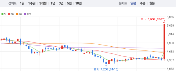 로보로보 주가 전망 목표주가 배당금 확인하기